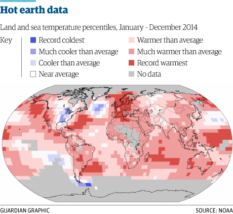 2014 temperature map of the world. Source: NOAA